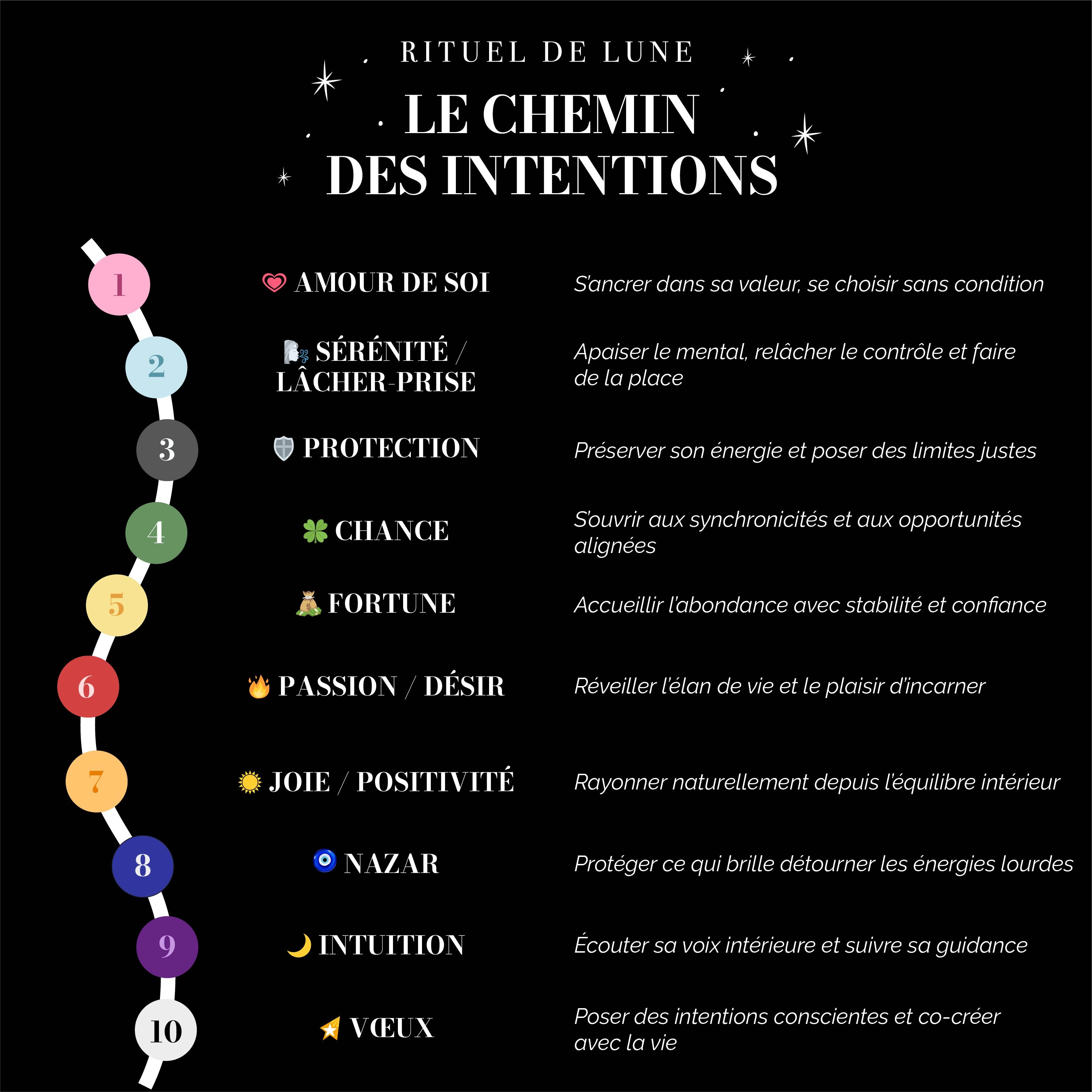 Les 10 intentions : pourquoi l’ordre change tout dans la manifestation de sa vie
