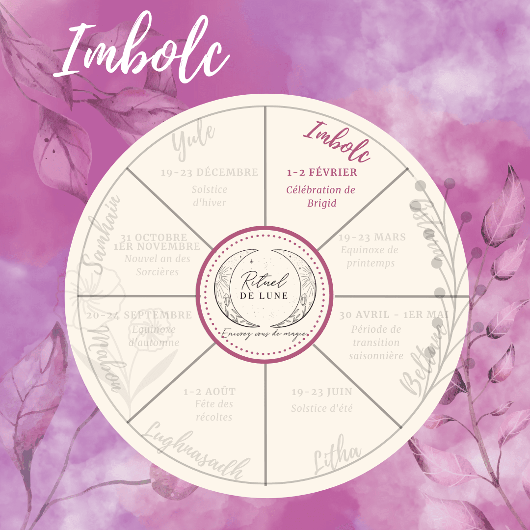 Imbolc, la fête de la remontée du soleil | Rituel de Lune