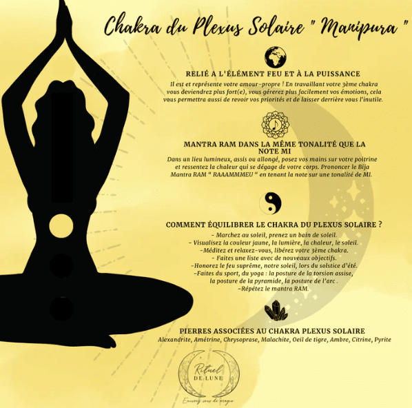 Le Chaka Plexus Solaire : centre du pouvoir et de la confiance en soi | Rituel de Lune