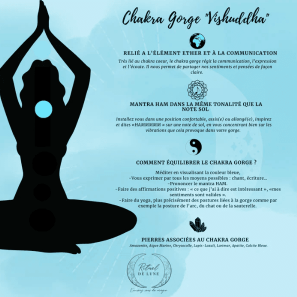 Le Chakra de la Gorge : libérer la vérité et l'expression authentique | Rituel de Lune