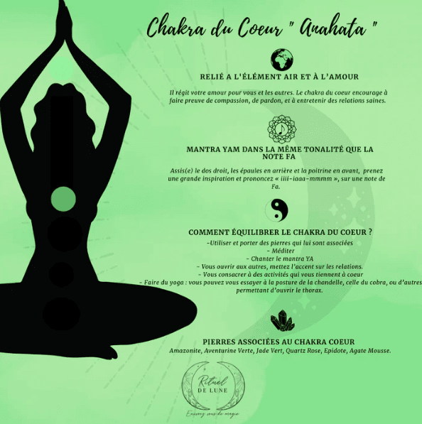 Le Chakra du Coeur : la puissance de l'amour et de la compassion | Rituel de Lune