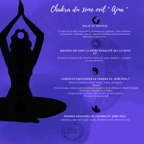 Le Chakra du Troisième Oeil : l'oeil de la sagesse intérieure | Rituel de Lune