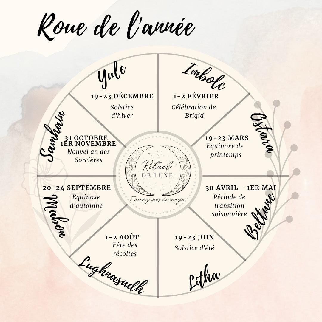 Les Sabbats : ces cérémonies païennes si intrigantes | Rituel de Lune