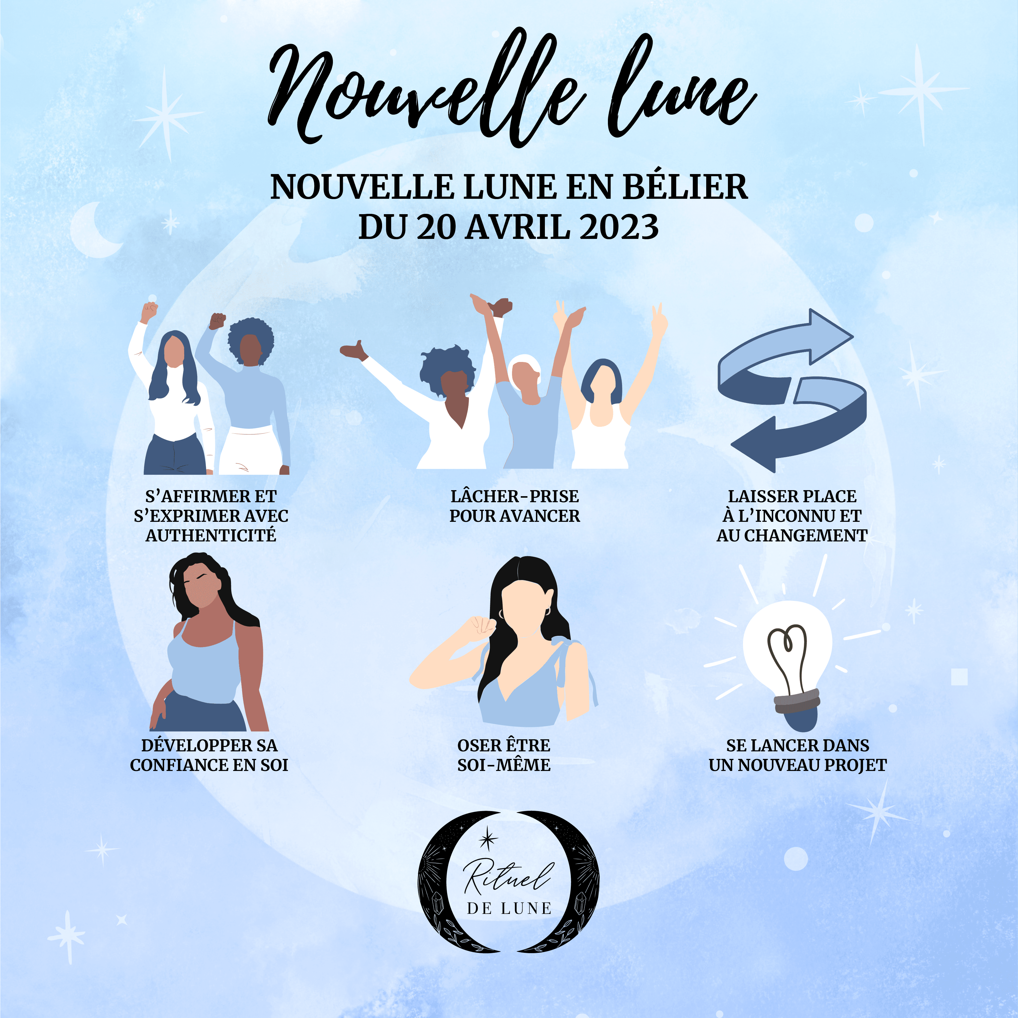 Nouvelle Lune du 20 avril 2023 en Bélier | Rituel de Lune