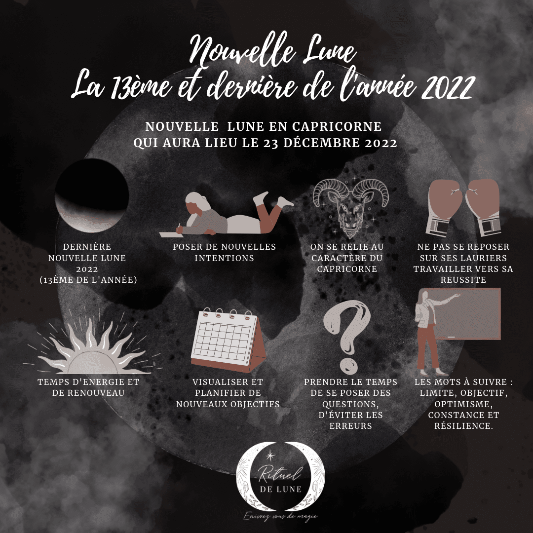 Nouvelle lune en Capricorne du 23 Décembre 2022. | Rituel de Lune