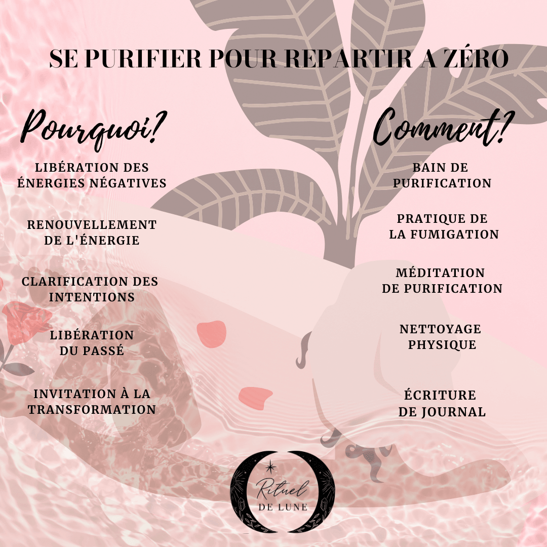 Pourquoi et comment se purifier pour repartir à zéro? | Rituel de Lune