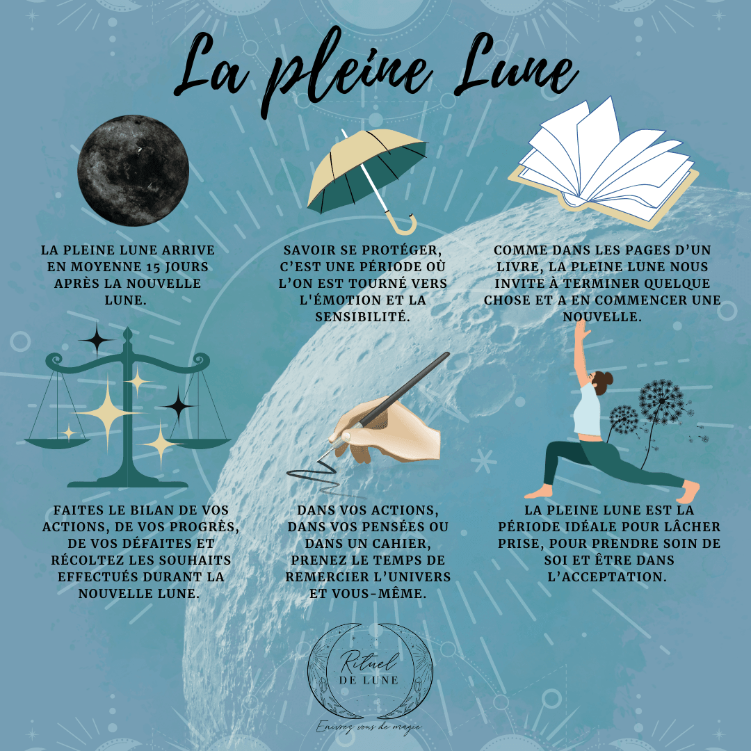 Tout savoir sur les énergies de la Pleine Lune | Rituel de Lune