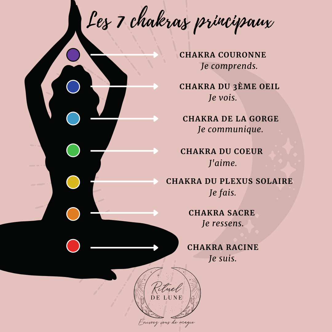 Tout savoir sur les sept chakras principaux | Rituel de Lune