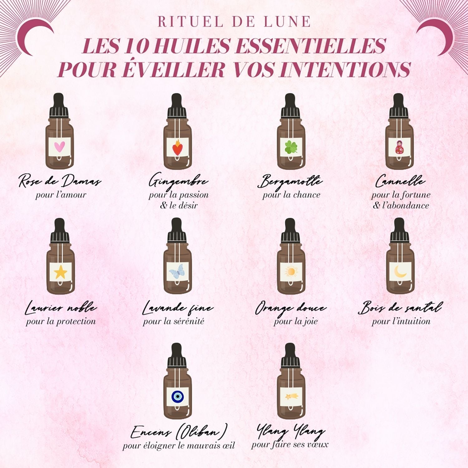 Les 10 huiles essentielles pour éveiller vos intentions: quand la magie rencontre le parfum