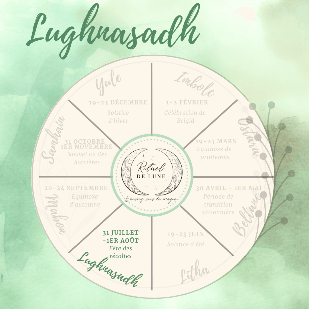 Lughnasadh, la fête des récoltes | Rituel de Lune