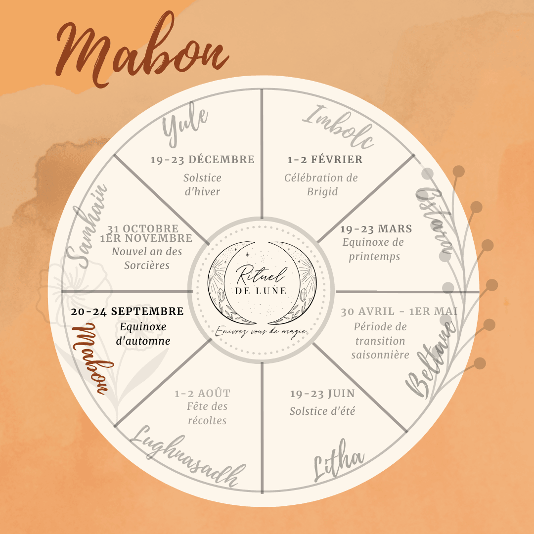 Mabon, la célébration de l’abondance | Rituel de Lune